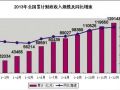 2013年全国财政收入129143亿元 增幅明显回落